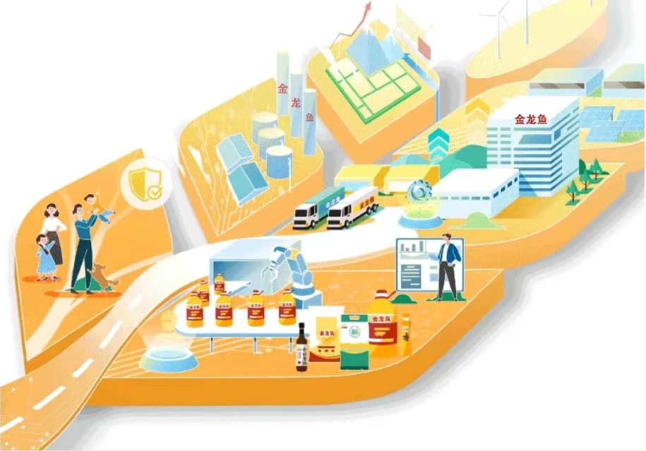 一图读懂益海嘉里金龙鱼2025年可持续发展（暨ESG）报告